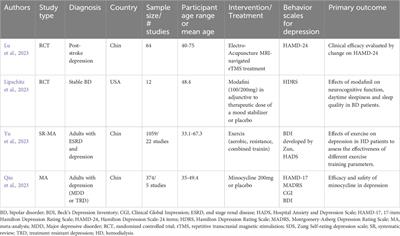 Editorial: Old treatments new outcomes-augmentation treatments for depression